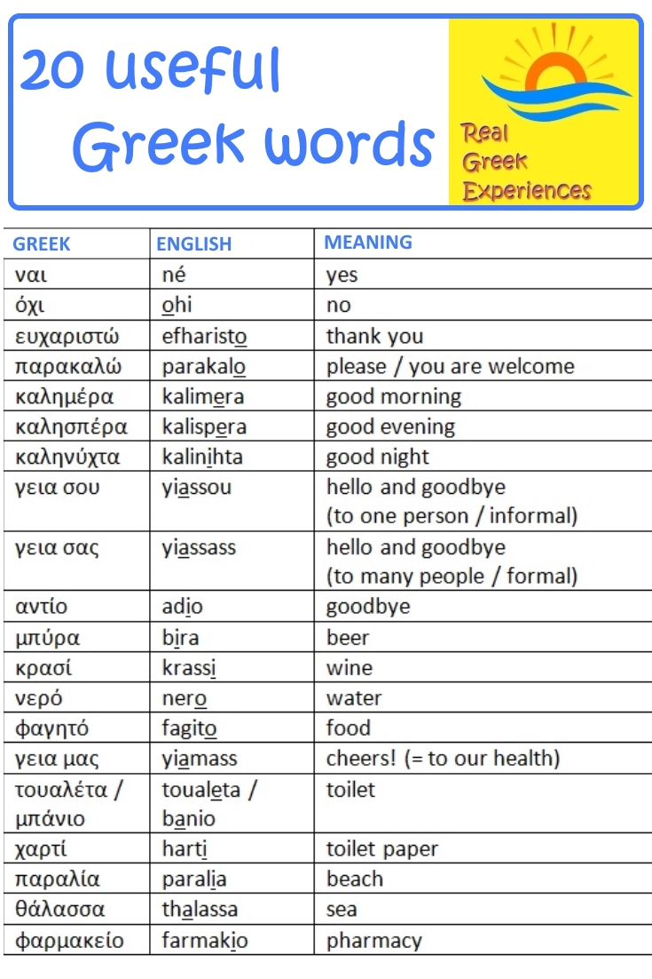 20 useful words for your Greek holiday