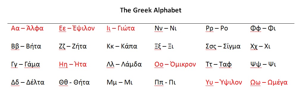 Greek-Alphabet-vowels