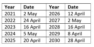 greek dates easter 2021 2030