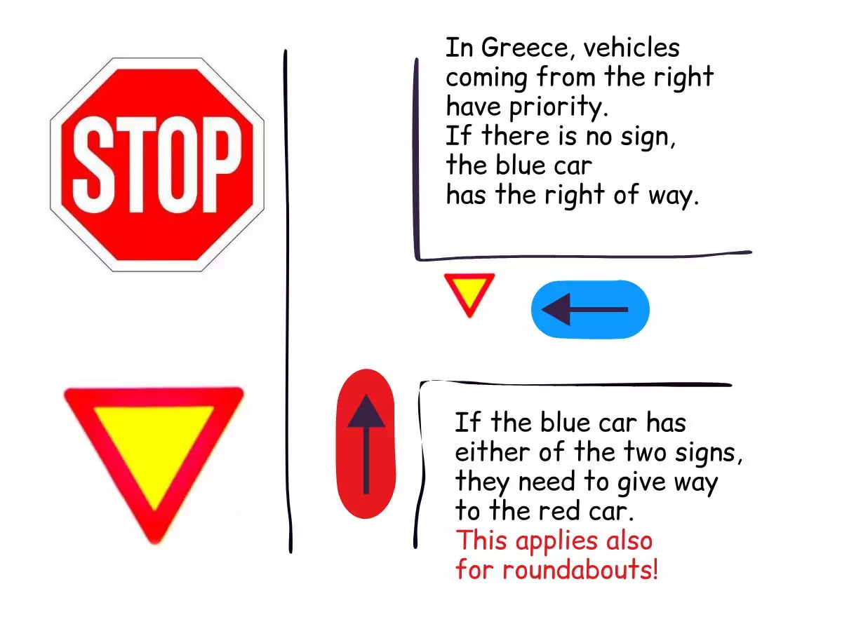 Rules for roundabouts in Greece