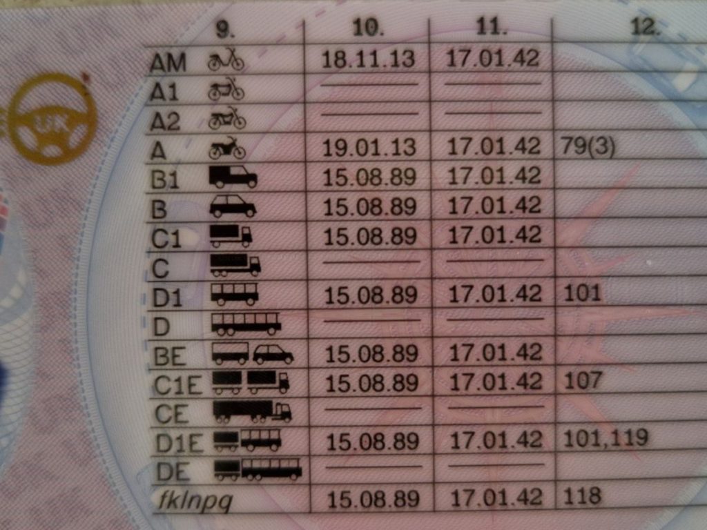 Can You Drive In Greece With A US License? (UK, Australia, Canada)